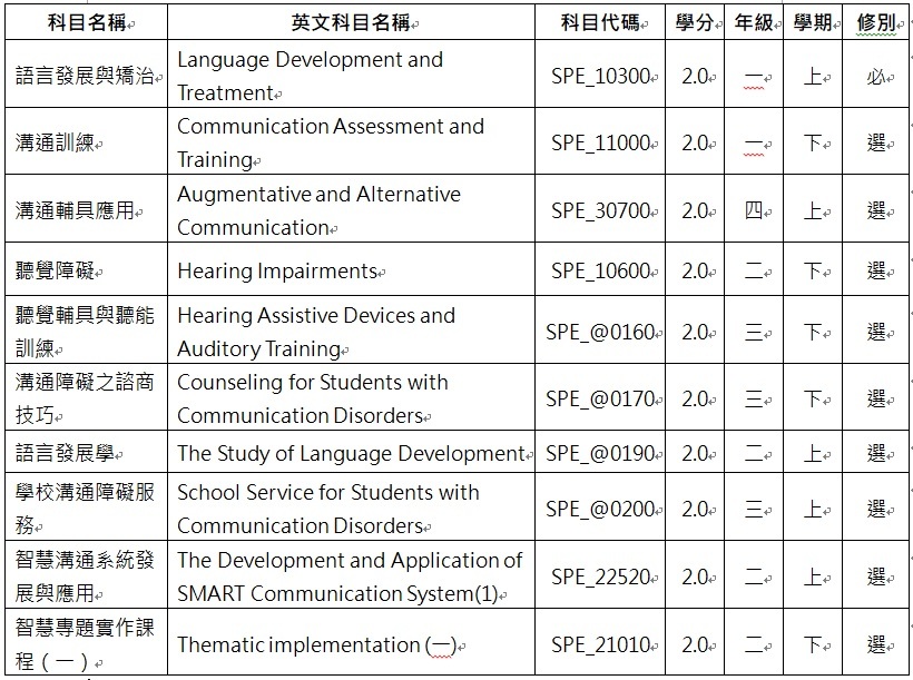 團隊學生需選修其他延伸課程